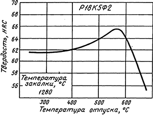 рисунок23